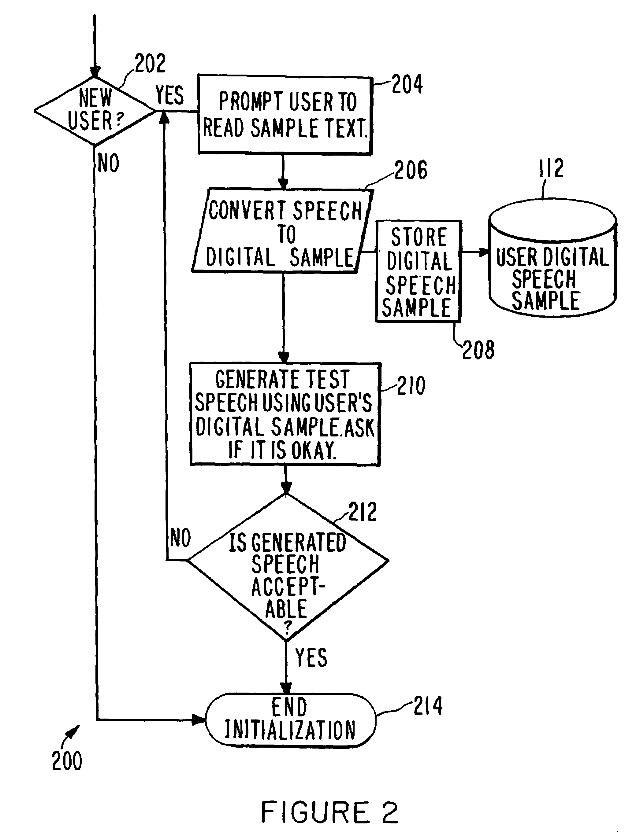 Voice communication with simulated speech data