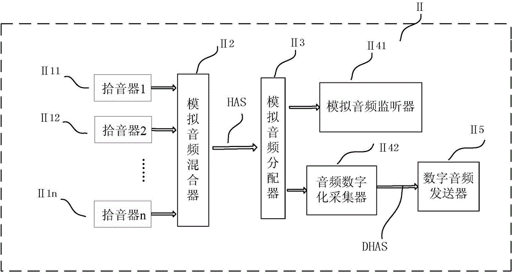 Driving test information collecting and storing system