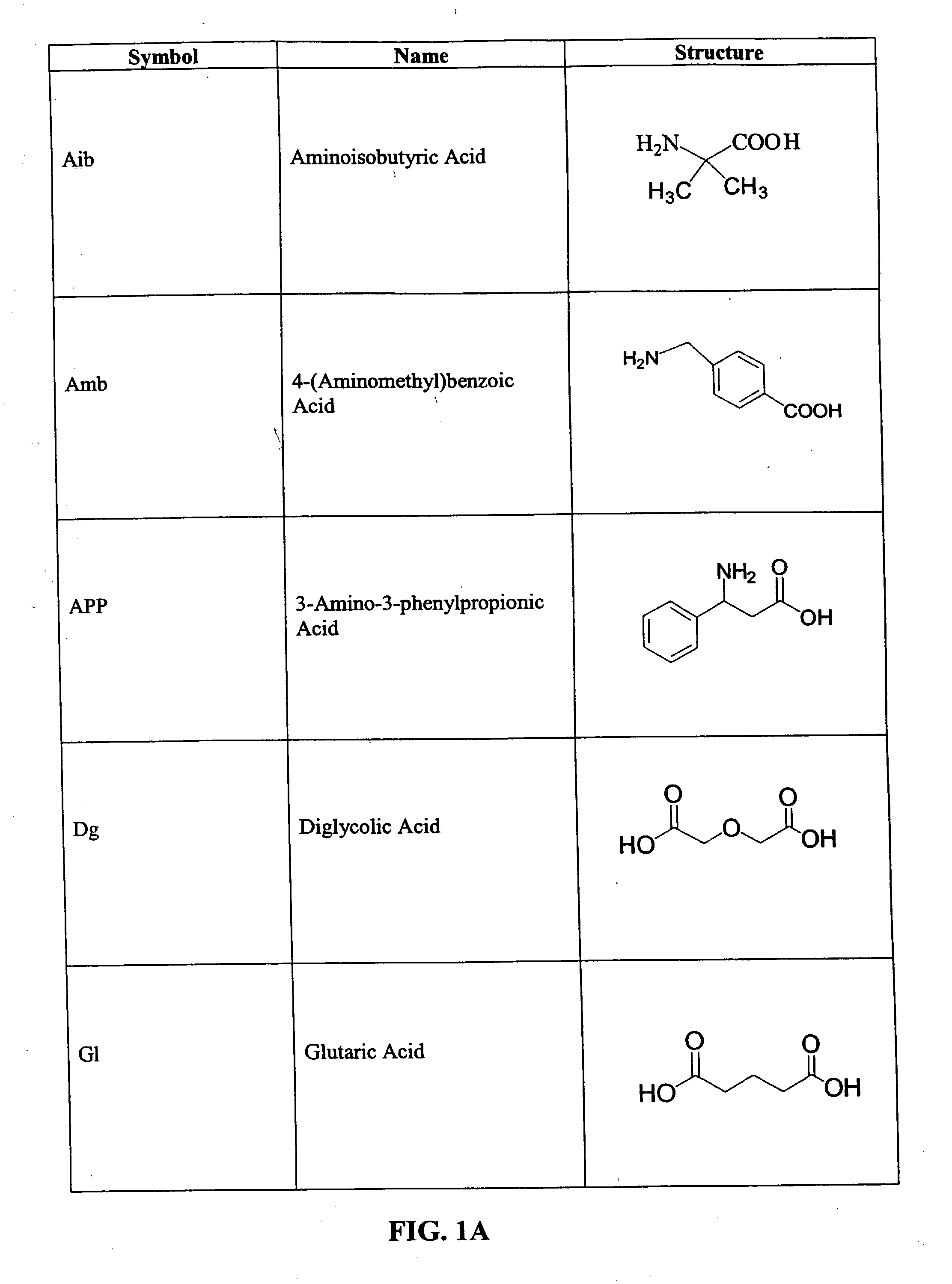 CD10-activated prodrug compounds