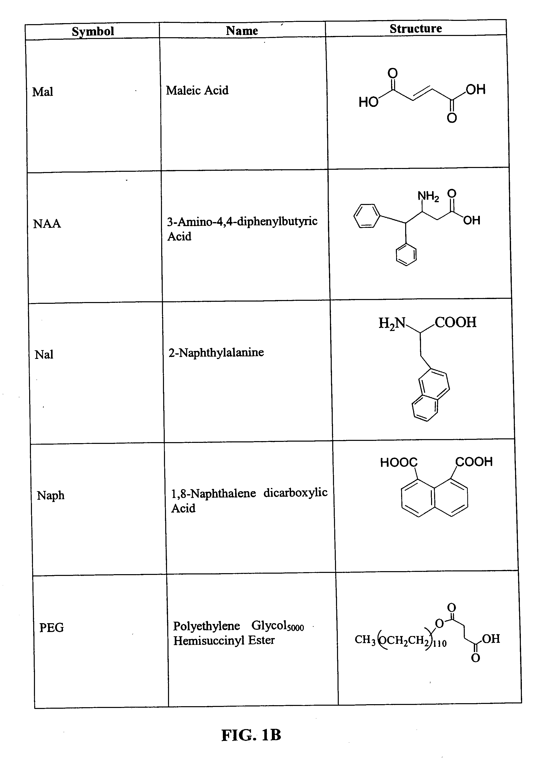 CD10-activated prodrug compounds