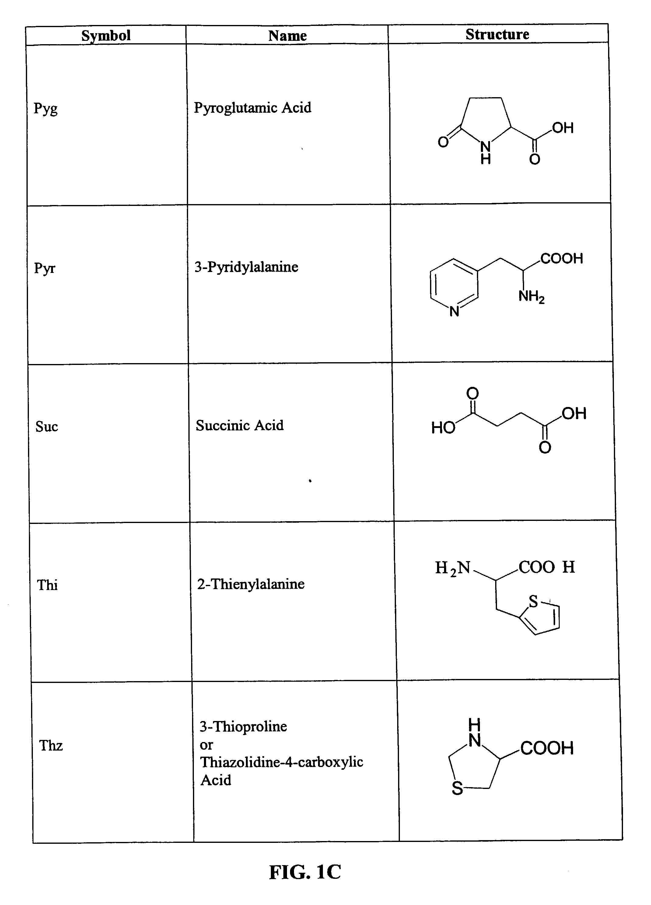 CD10-activated prodrug compounds