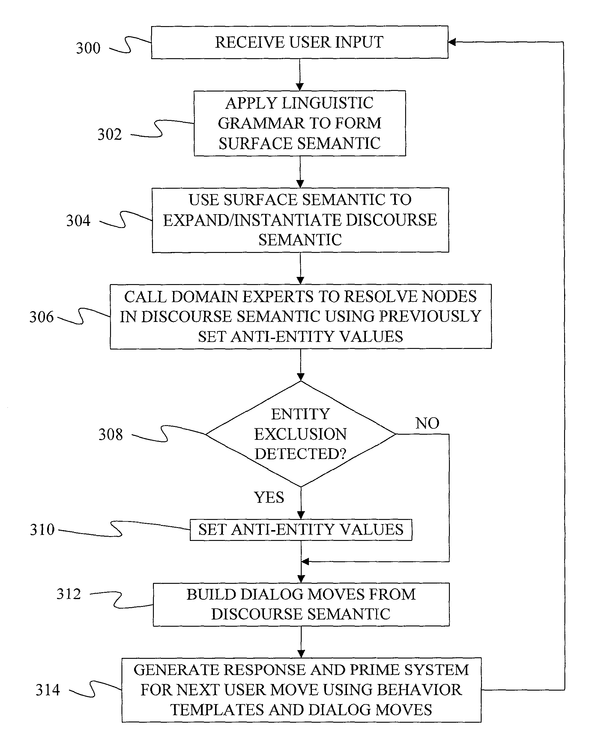 Method and apparatus for federated understanding