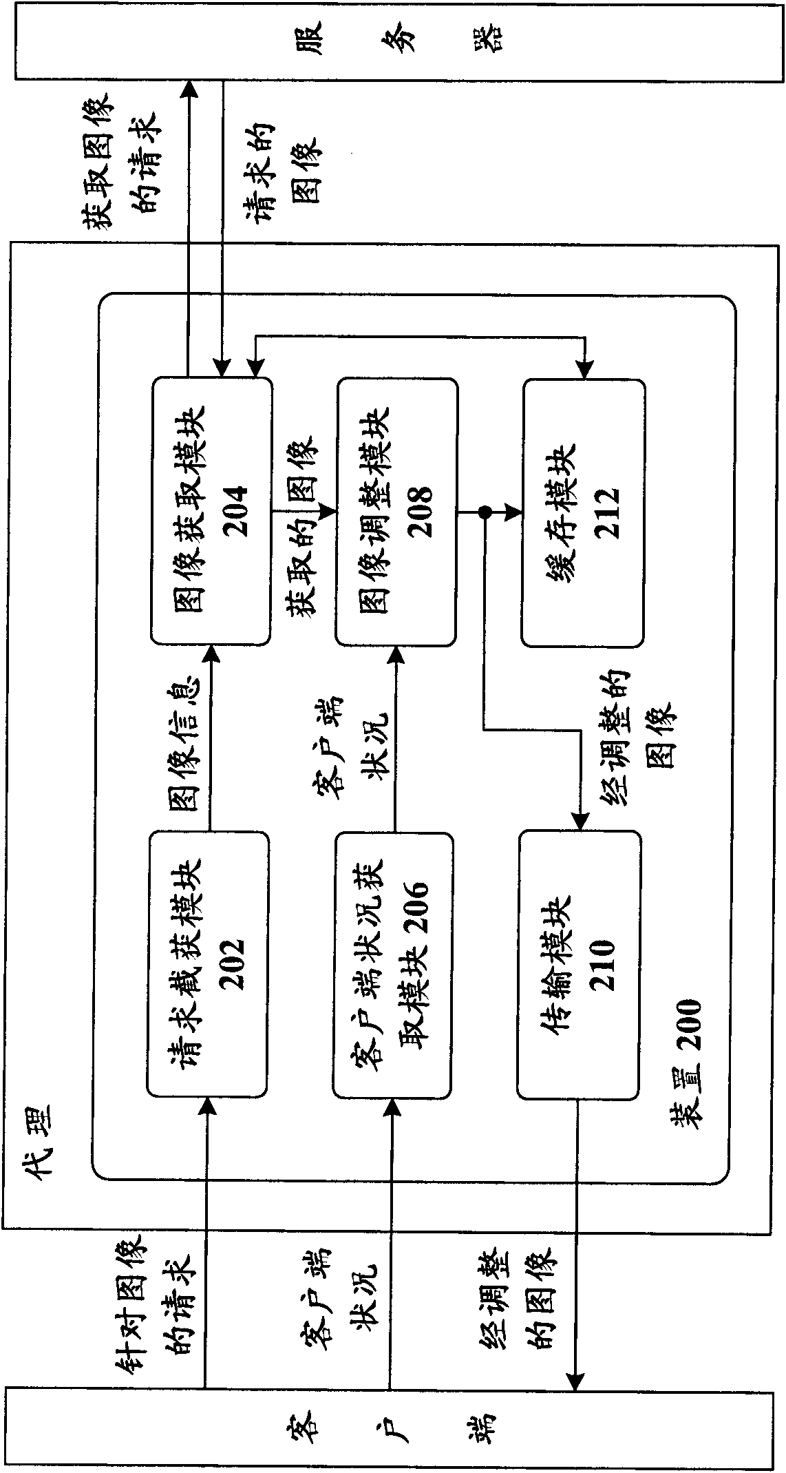 Method and device for carrying out self-adaptive adjustment on images by agent