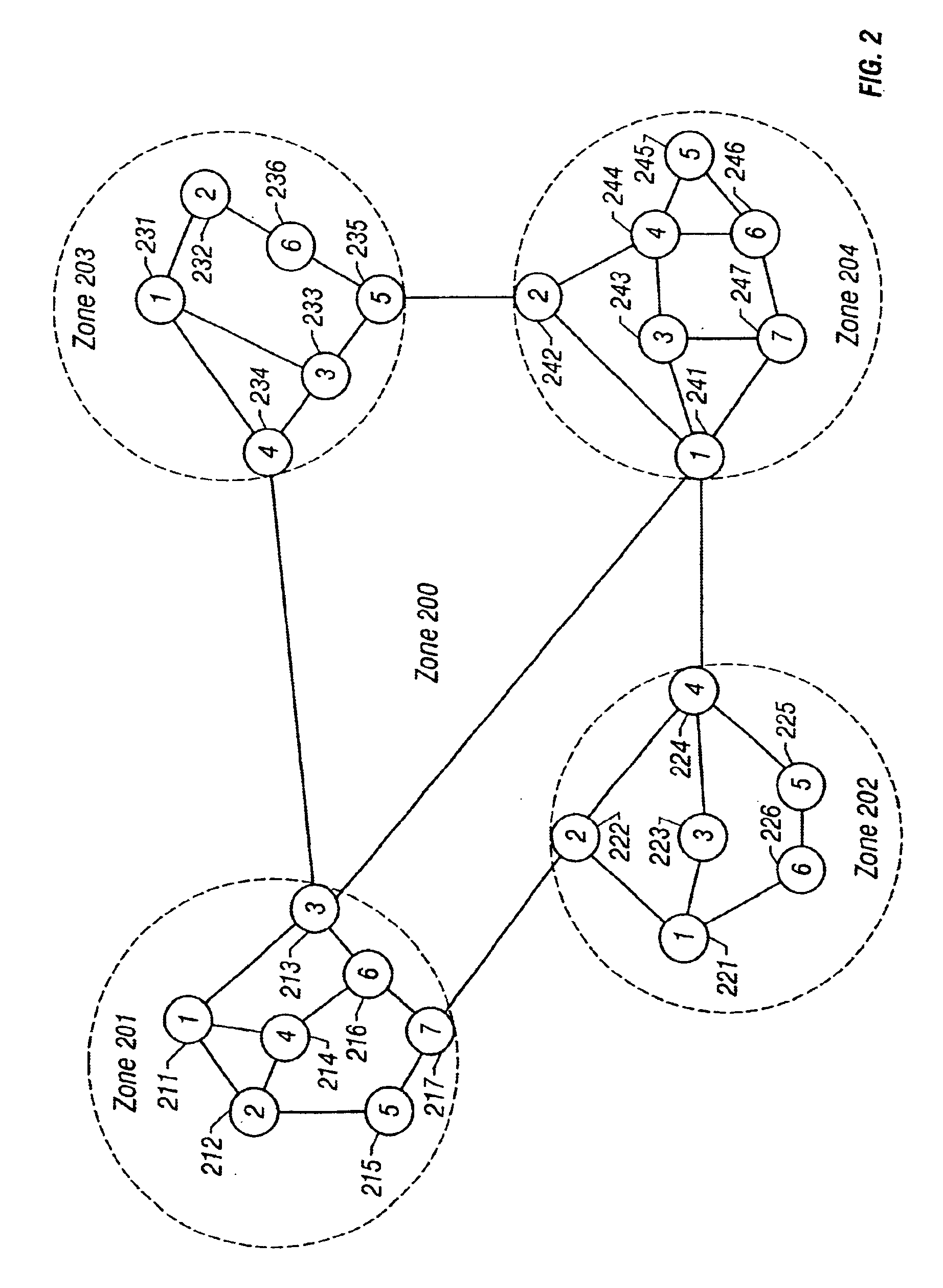 Method for routing information over a network