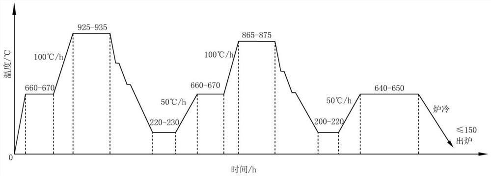 Heat treatment method of roll shaft