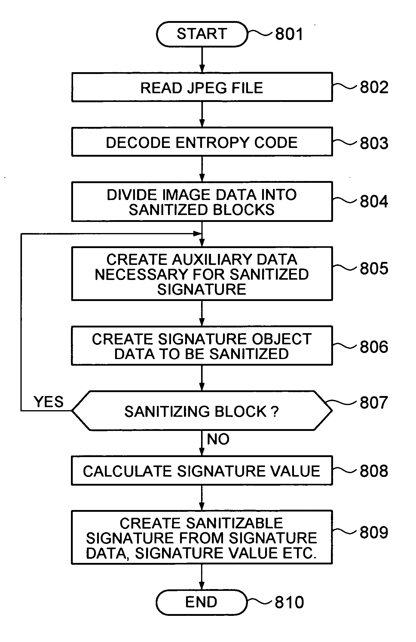 Digital image data authenticity assuring method, and digital image data disclosure system