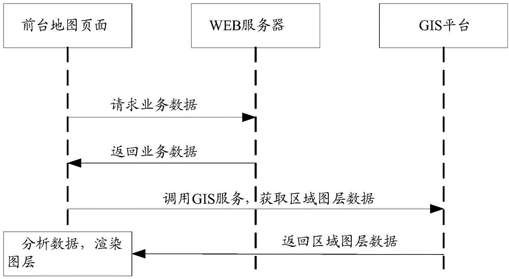 Method and system for realizing regional analysis chart