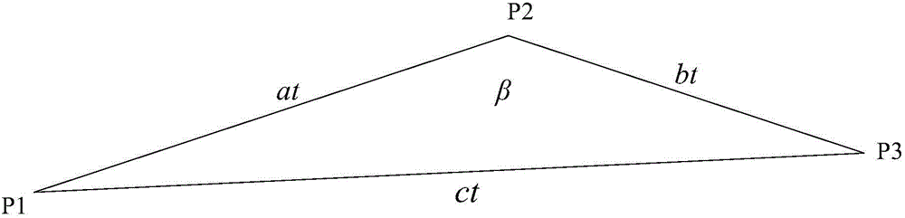 Method and system for realizing regional analysis chart