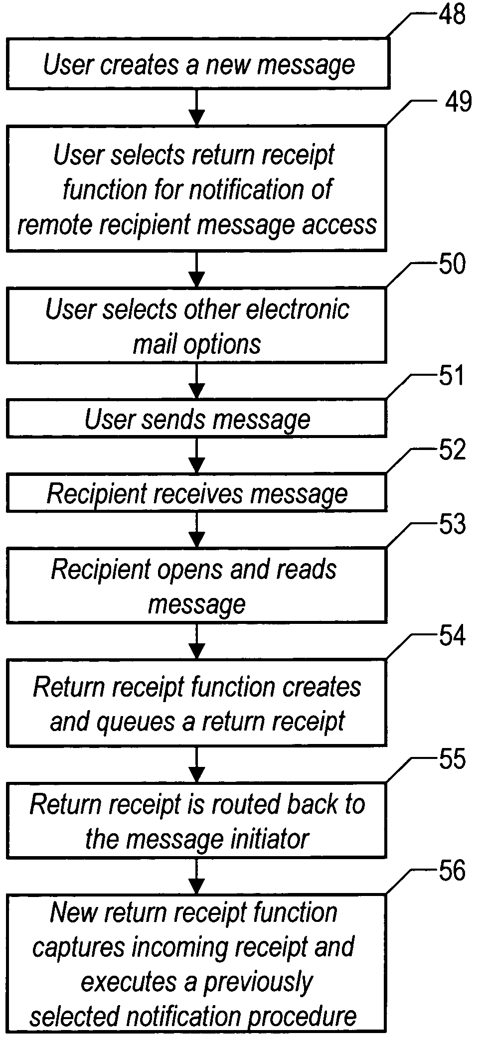 Method for managing electronic mail receipts using audio-visual notification enhancements