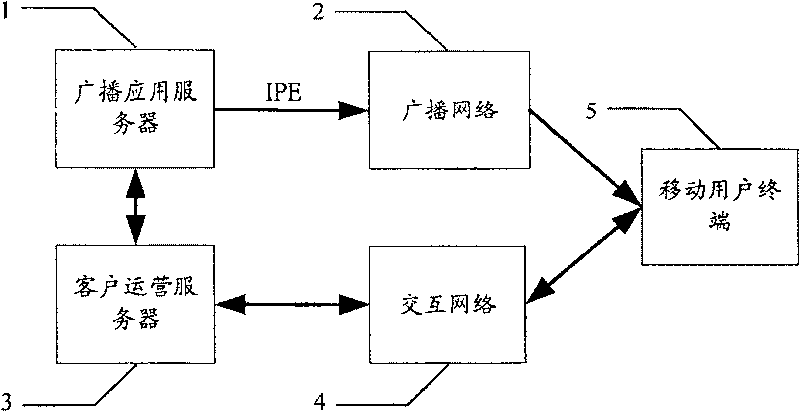 Method for obtaining electronic business guide update of mobile terminal and server and terminal