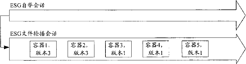 Method for obtaining electronic business guide update of mobile terminal and server and terminal