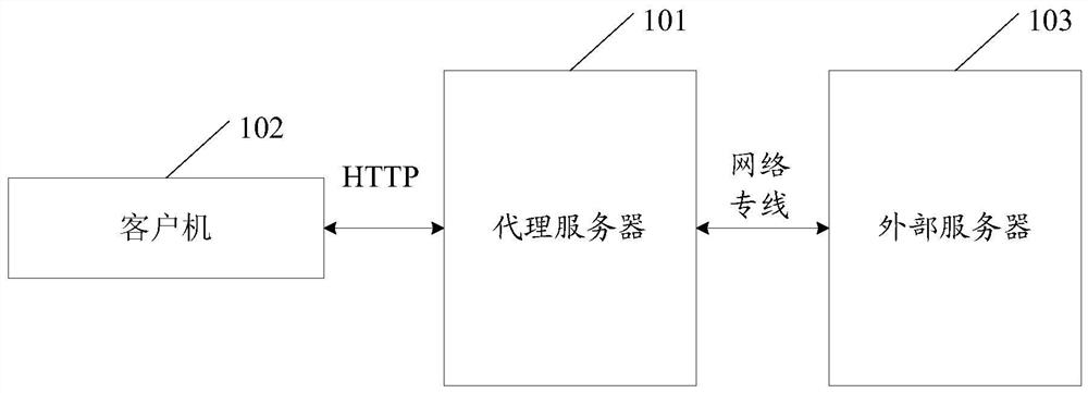 Resource access method and server