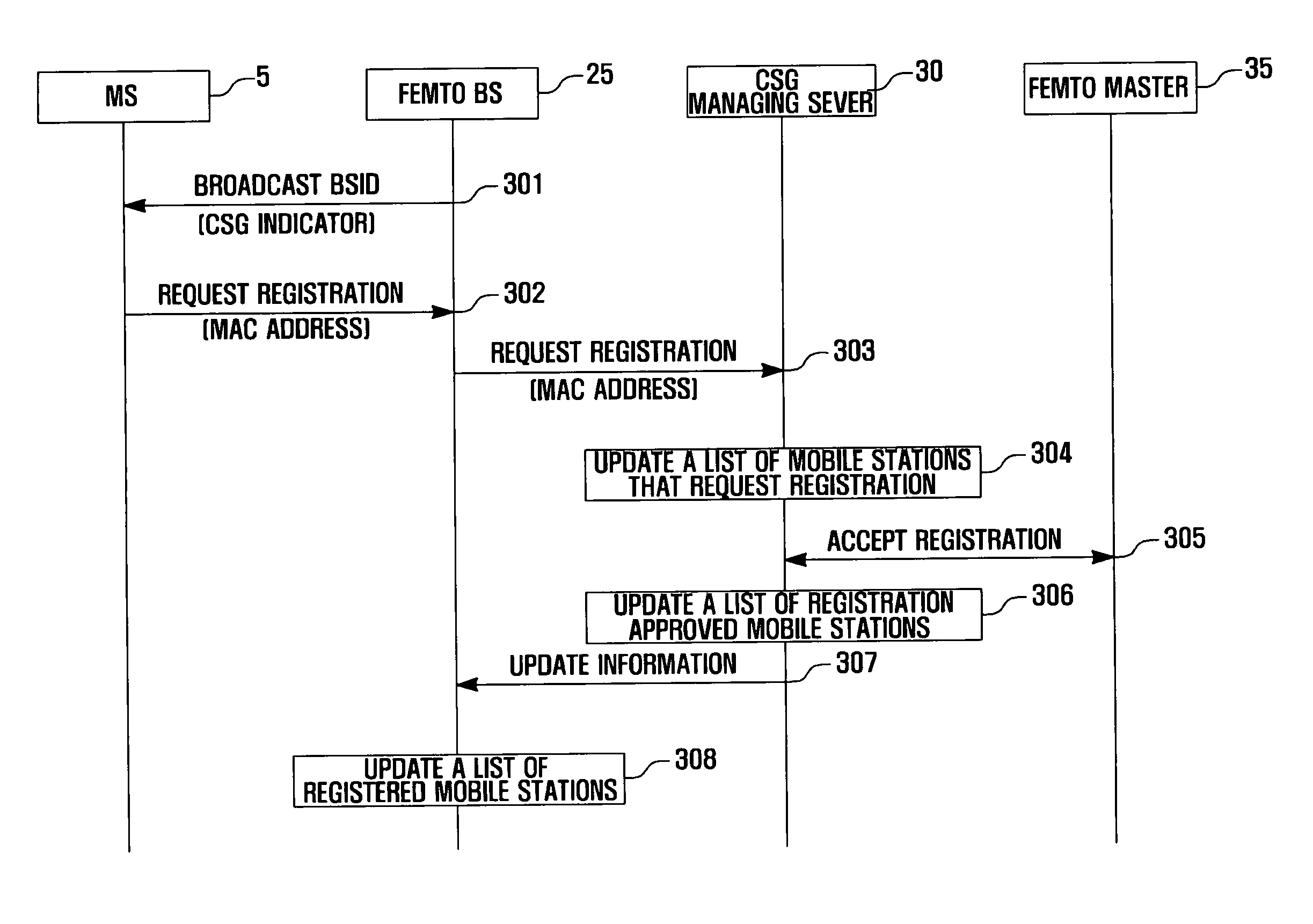 Method and system for managing closed subscriber group of a femto base station in WiMAX system