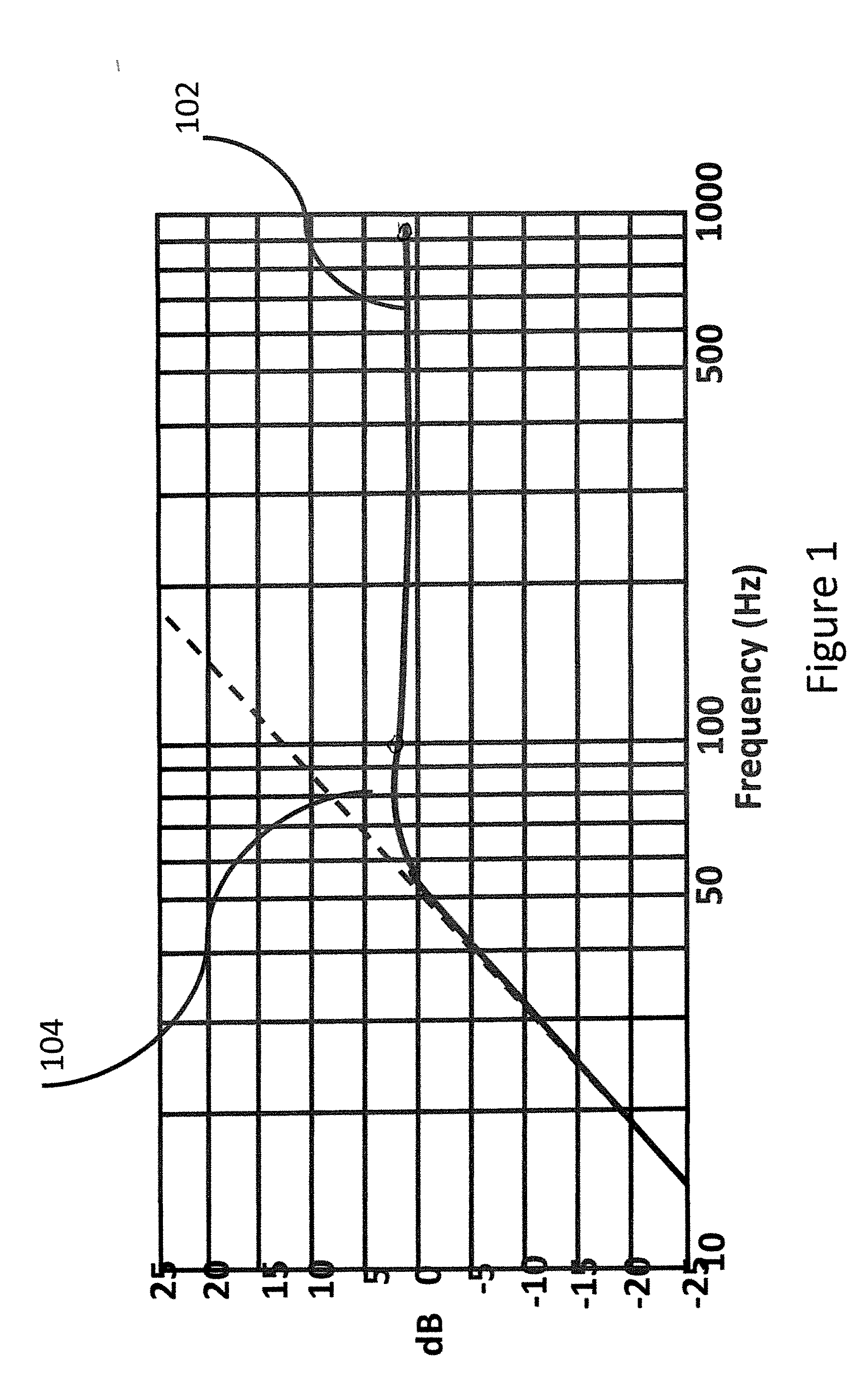 Front Enclosed In-Ear Earbuds