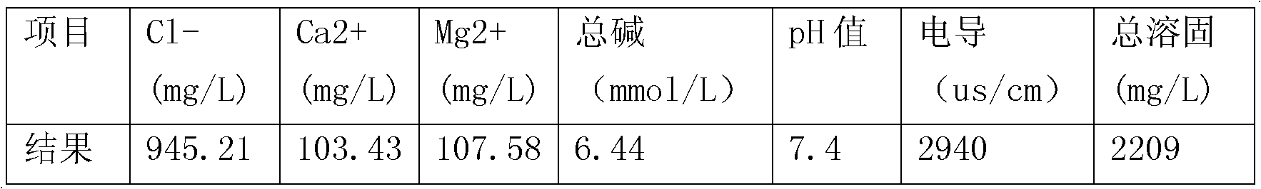 Phosphorus-free scale and corrosion inhibitors for circulating cooling water treatment