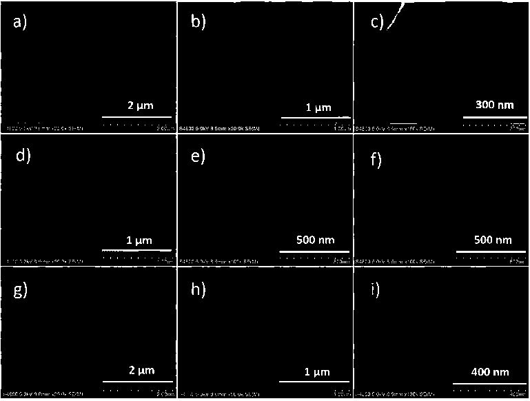 Preparation method of a three-dimensional hollow nickel selenium sulfide nanoframe catalyst