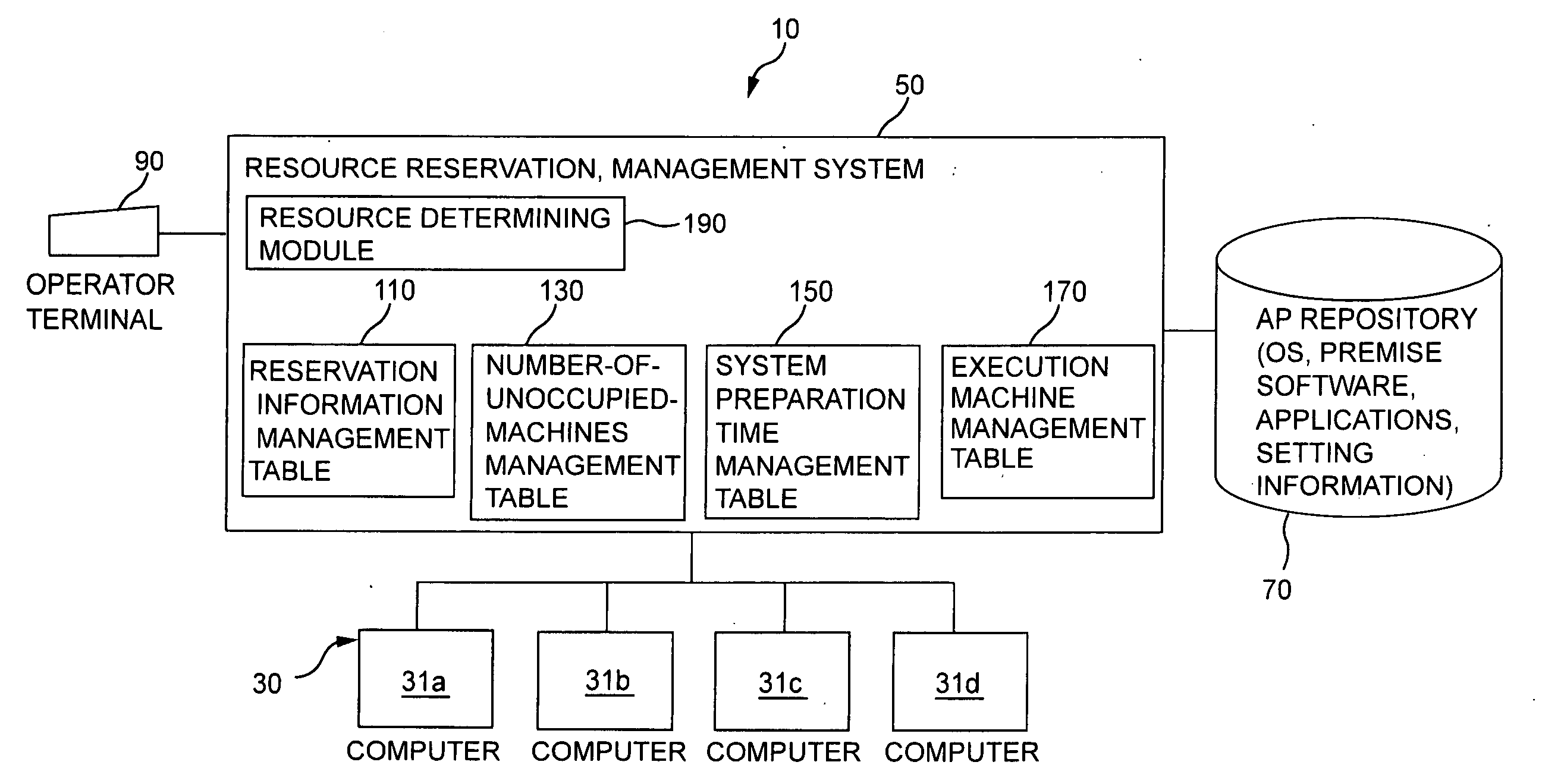 Method and system for managing programs for distributed processing systems