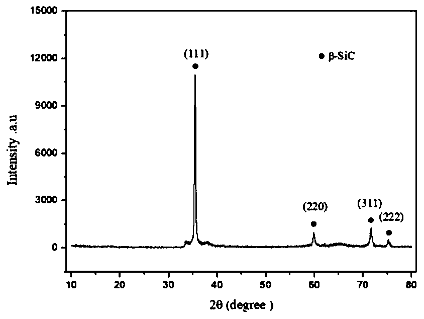 Environmental barrier coating as well as preparation method and application thereof