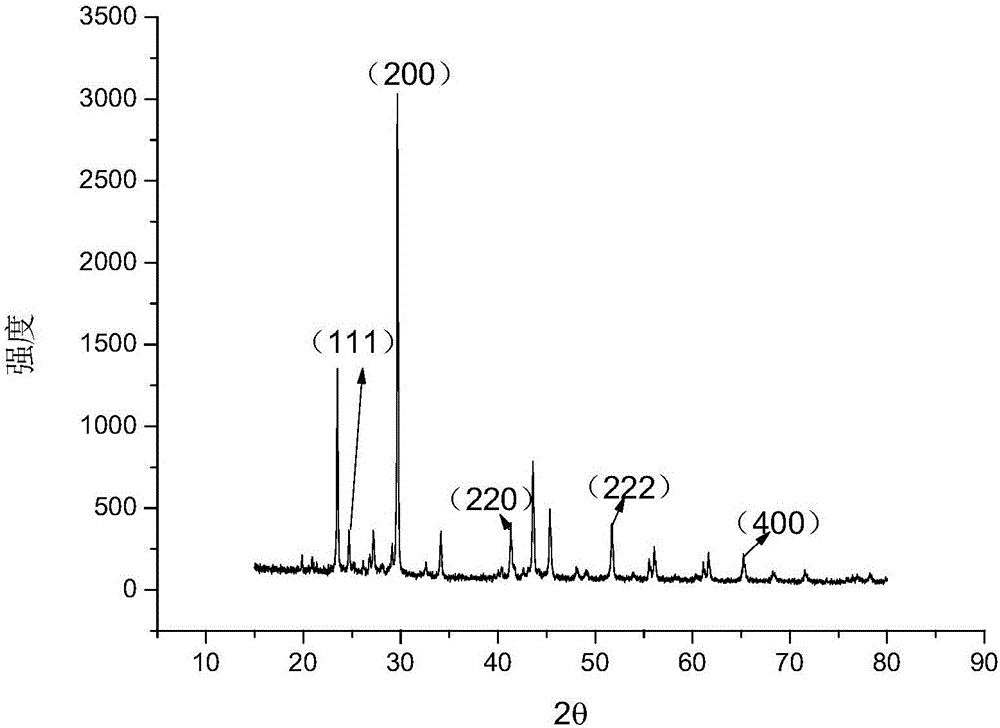 Lead selenide quantum dot/graphene composite material and preparation method thereof