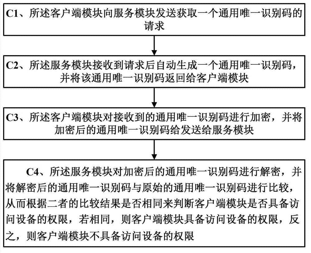 Control method and system for device interface based on Android system