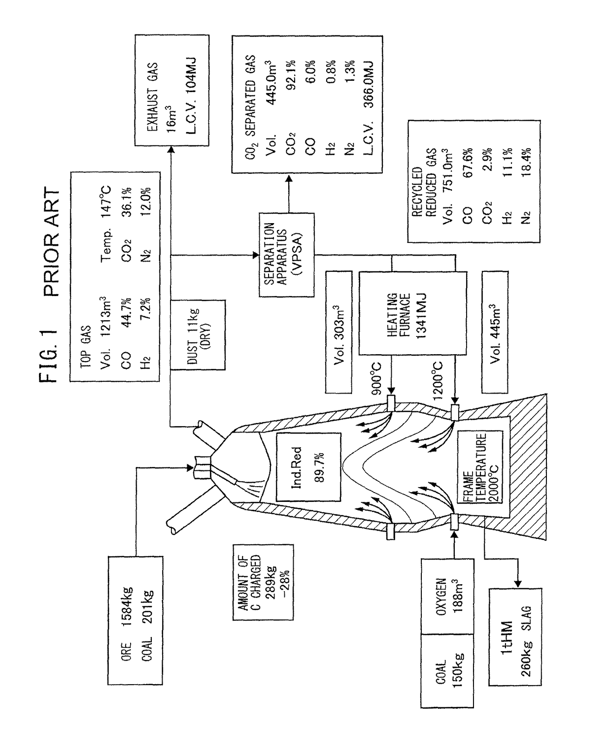 Method for operation of blast furnace