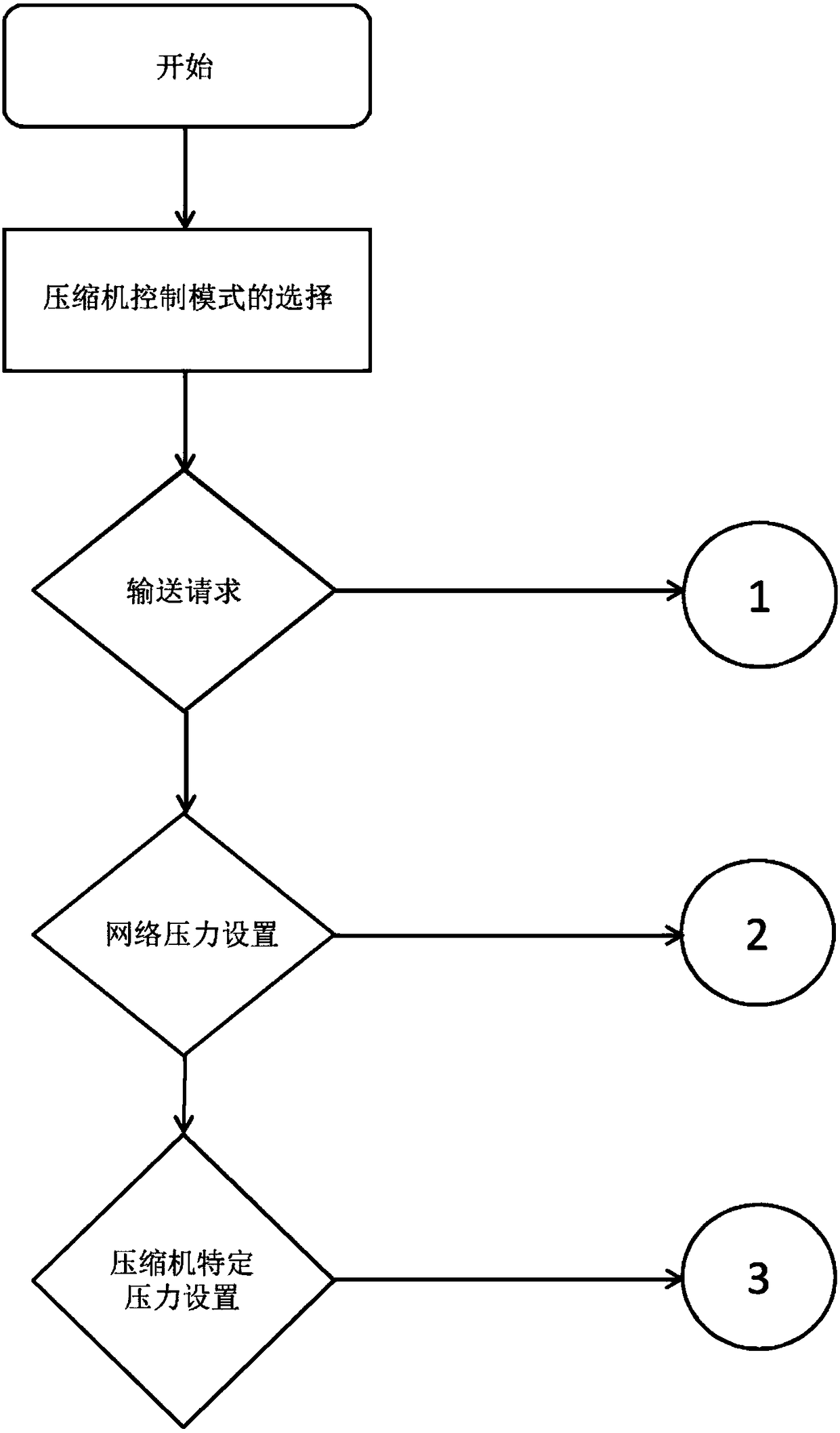 System for control of compression system