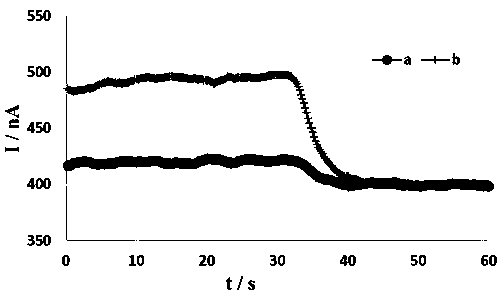 An electrochemical gas sensor for joint detection of exhaled nitric oxide and exhaled hydrogen sulfide