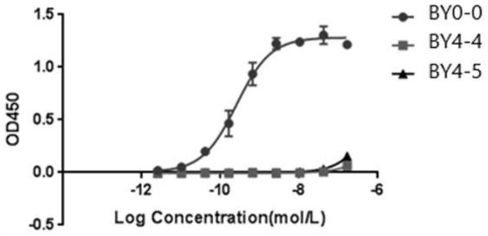 Antibody for preventing or treating cancer