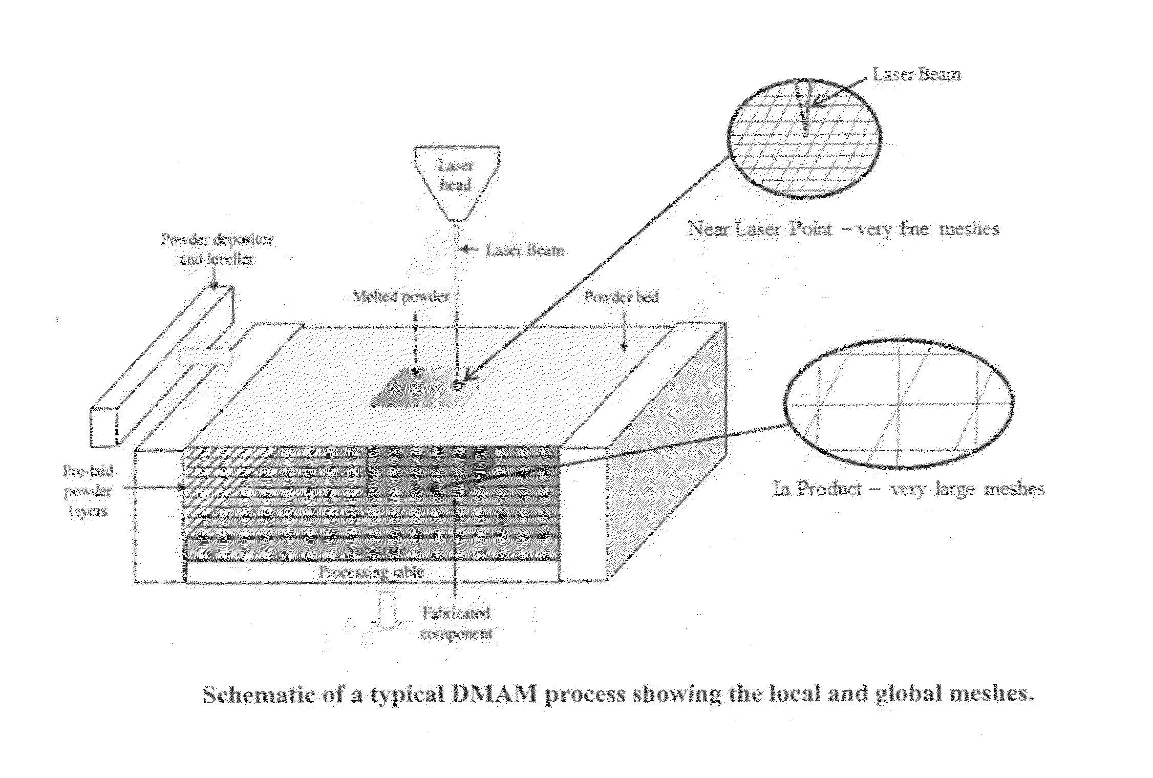 Method for Efficiently Predicting the Quality of Additively Manufactured Metal Products