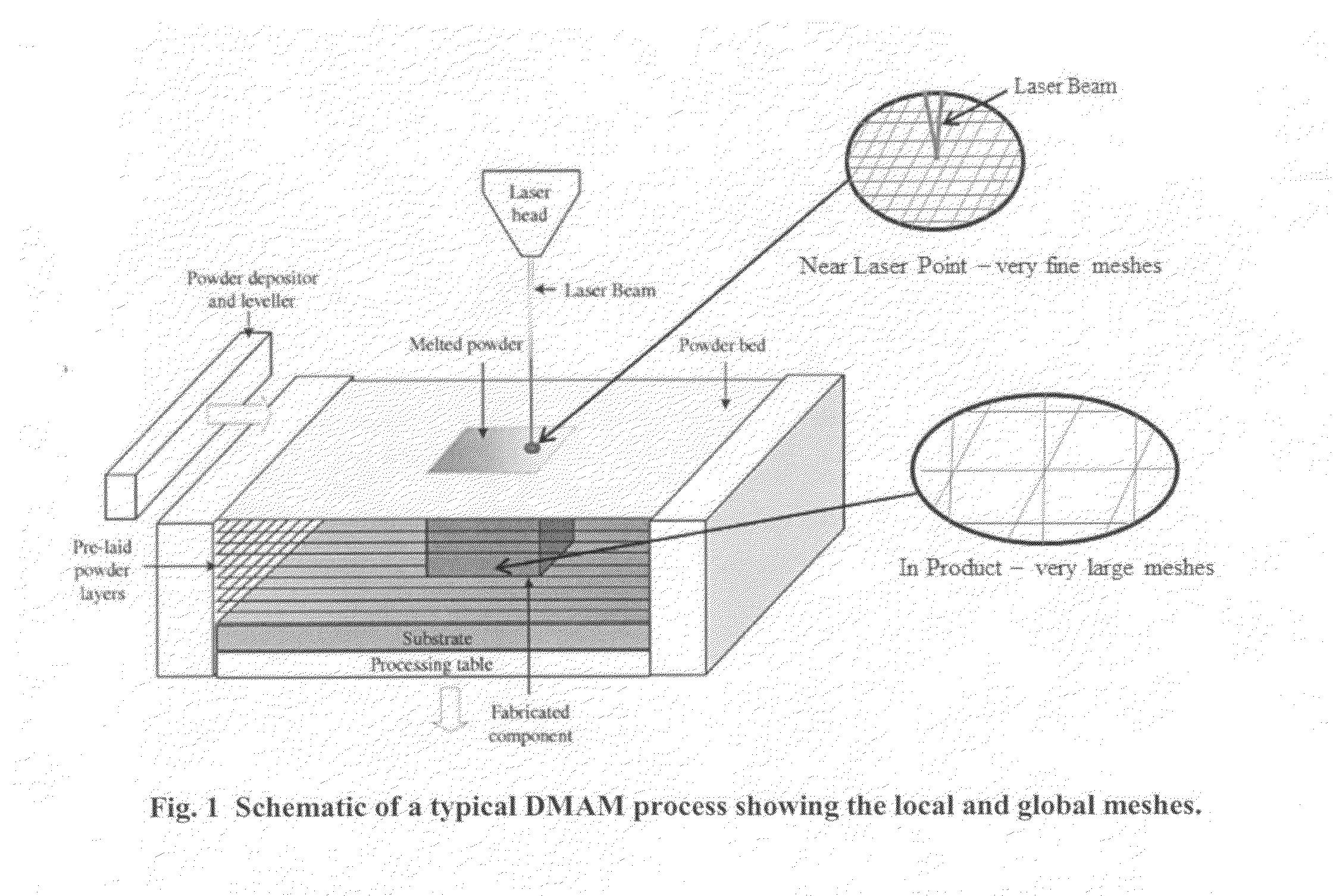 Method for Efficiently Predicting the Quality of Additively Manufactured Metal Products