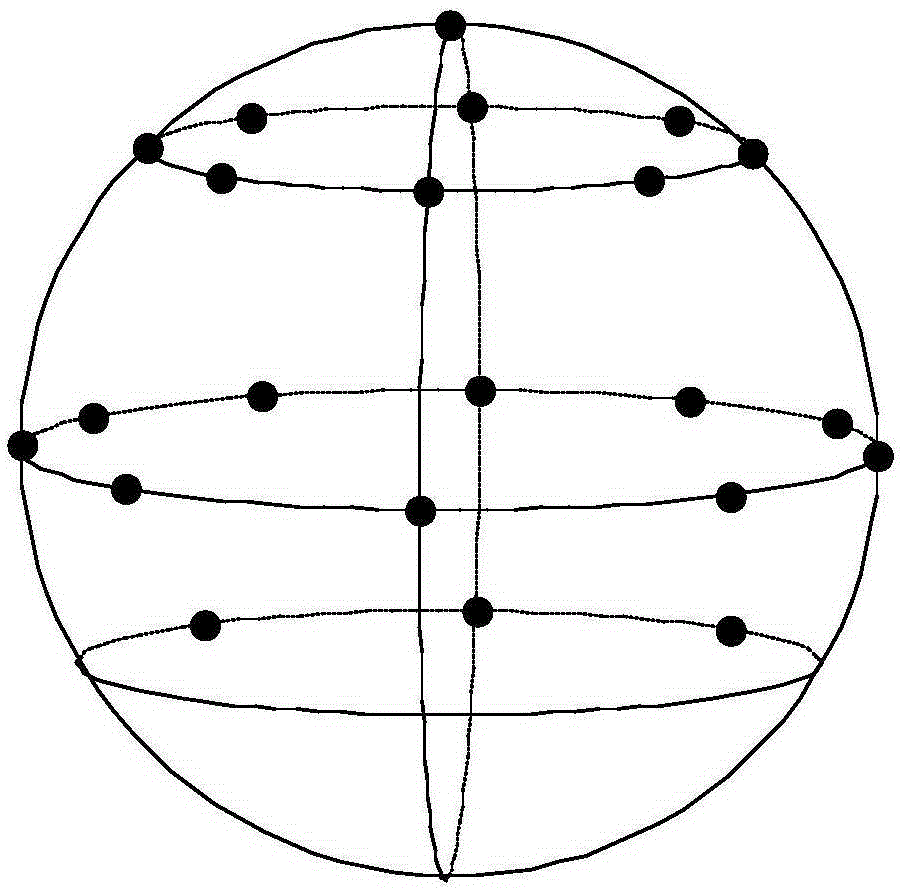 A Multi-channel Conversion Method Based on Spherical Harmonic Expansion