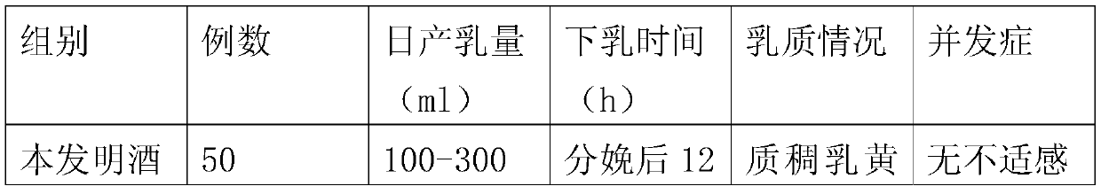 A kind of preparation method of red yeast confinement wine