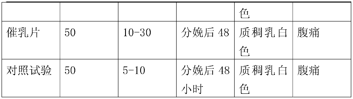 A kind of preparation method of red yeast confinement wine