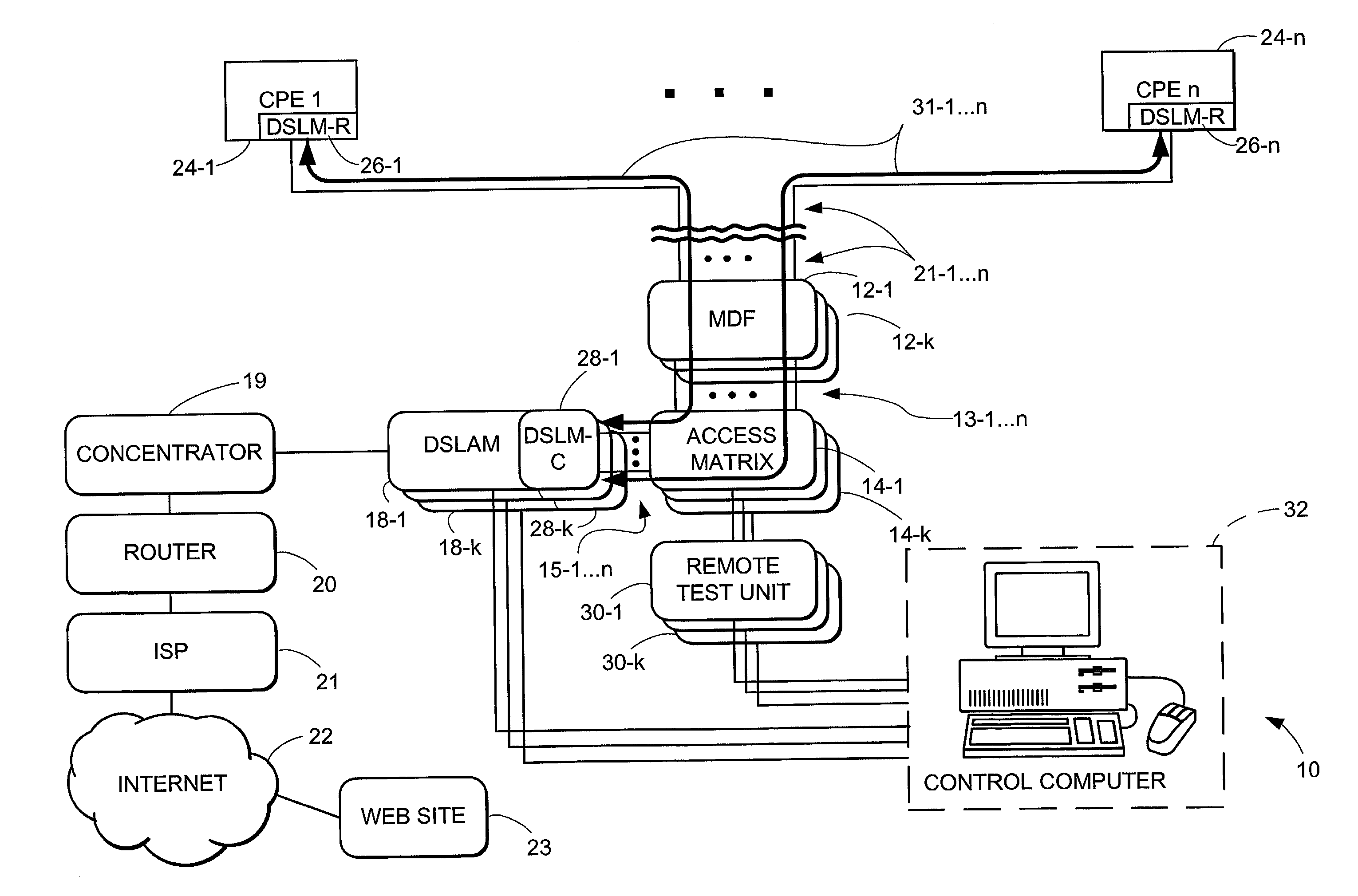 Remote test unit