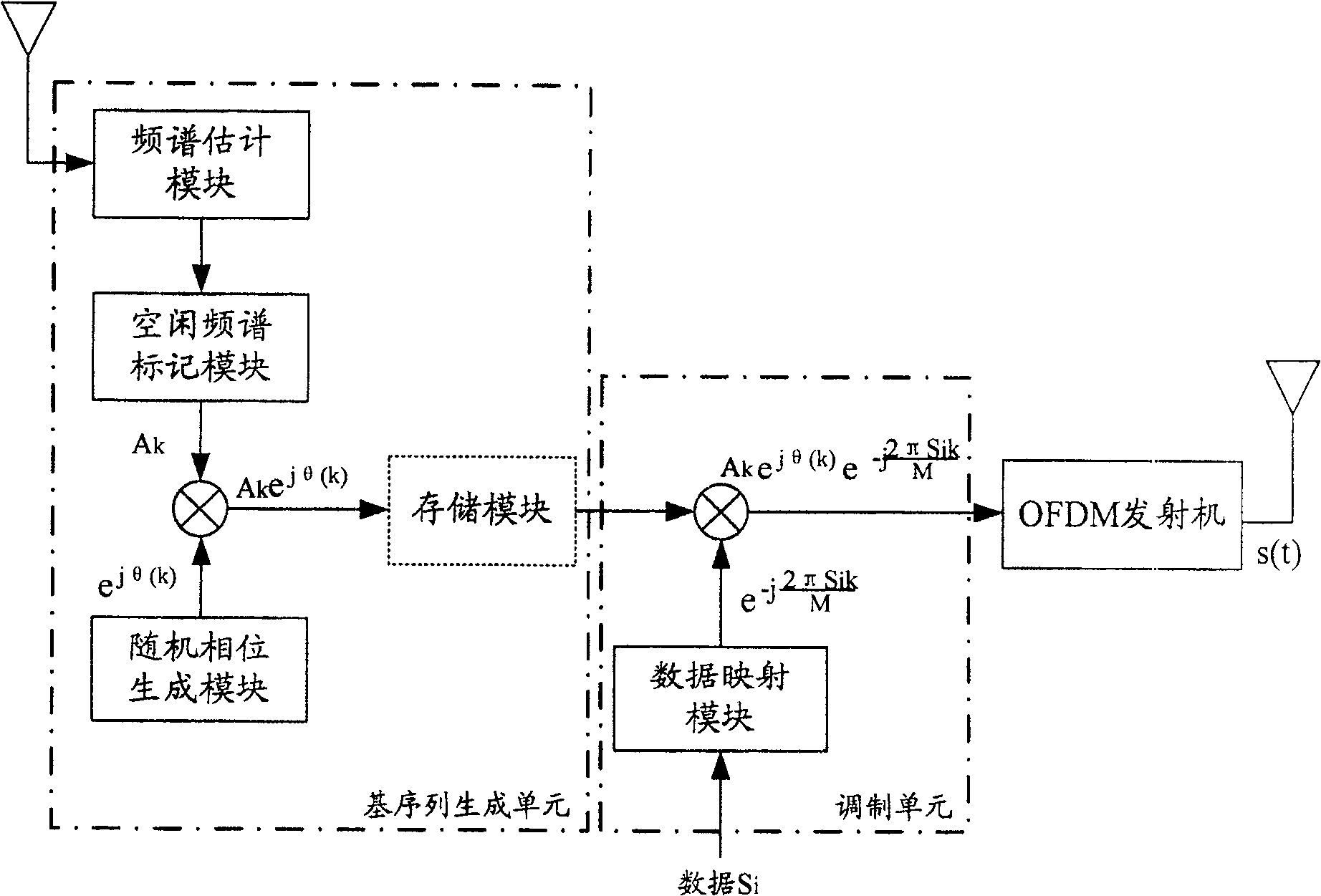 Telecommunication system transceiver in transform domain and its realization method