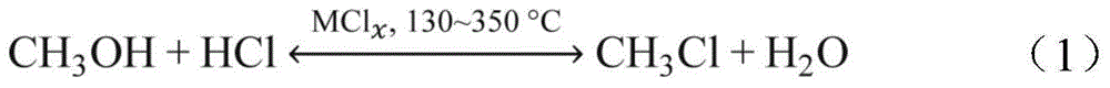 Separation process of removing dimethyl ether impurities in chloromethane through water absorption