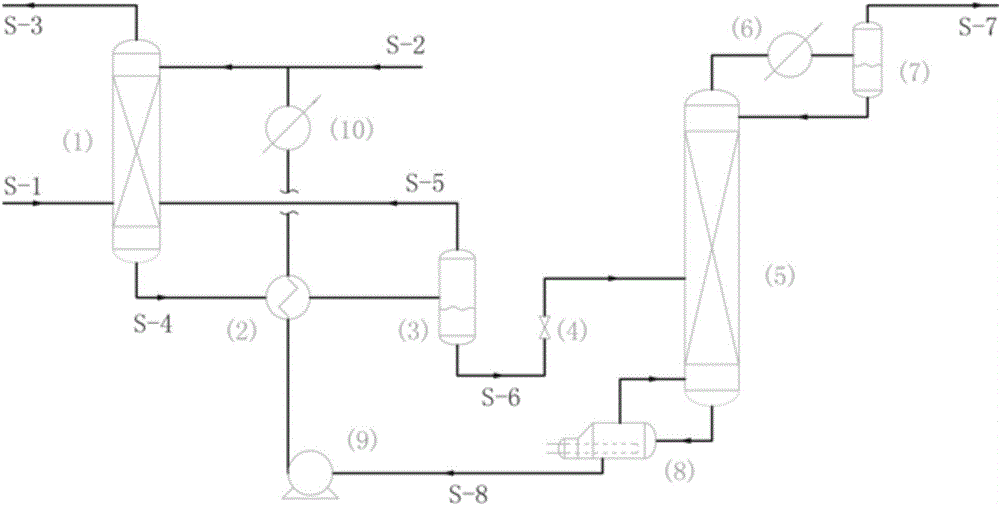 Separation process of removing dimethyl ether impurities in chloromethane through water absorption