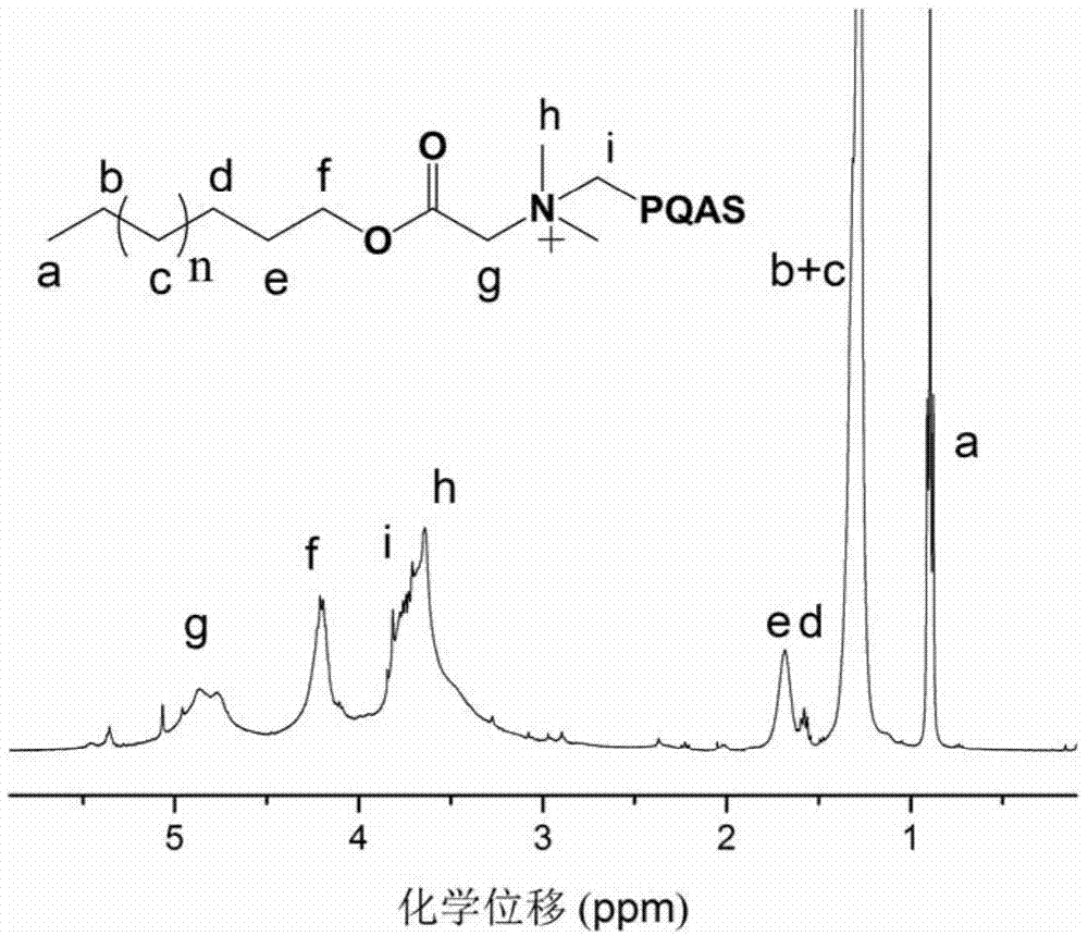 A kind of branched polyquaternium salt and its synthetic method