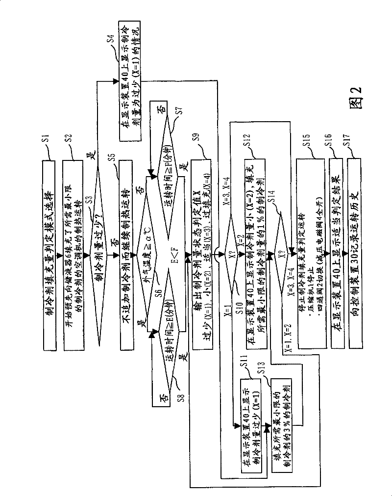 Refrigerant filling apparatus of refrigerating and air conditioning apparatus and refrigerant filling method of refrigerating and air conditioning apparatus