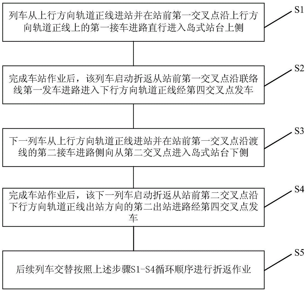 System and method for realizing turnaround in front of urban rail transit stations