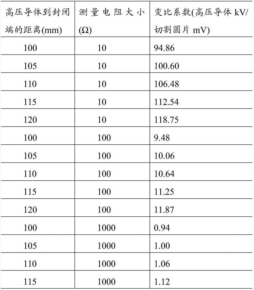 Bus voltage measuring device based on closed end of single phase GIS tank