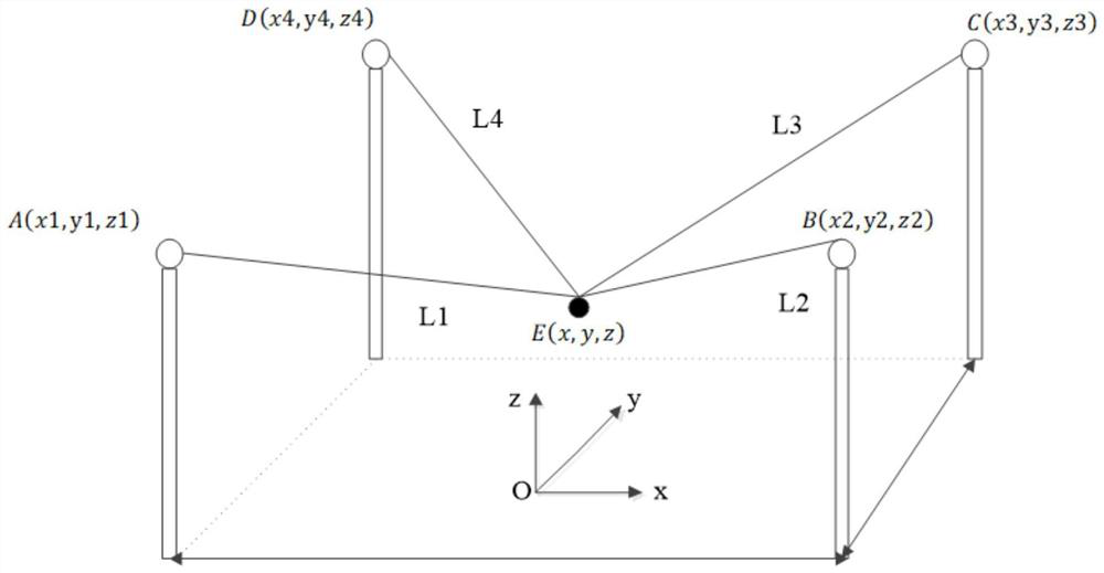 Four-flexible-cable traction parallel actuator motion attitude control method based on rope length prediction