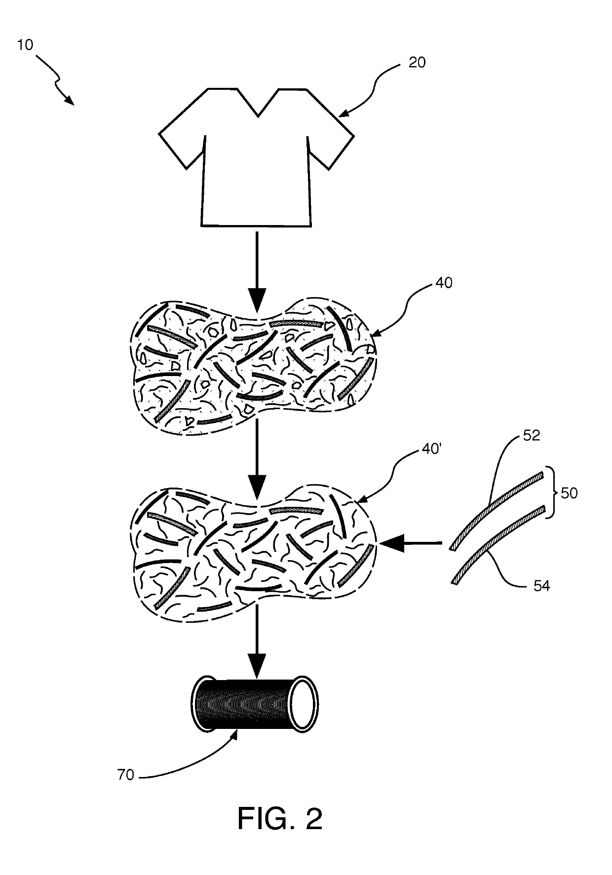 Yarn manufactured from recycled clothing fibers and process for making same