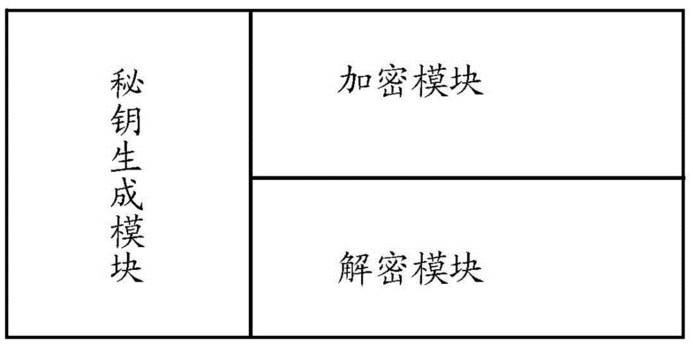 Method and processor for encryption and decryption