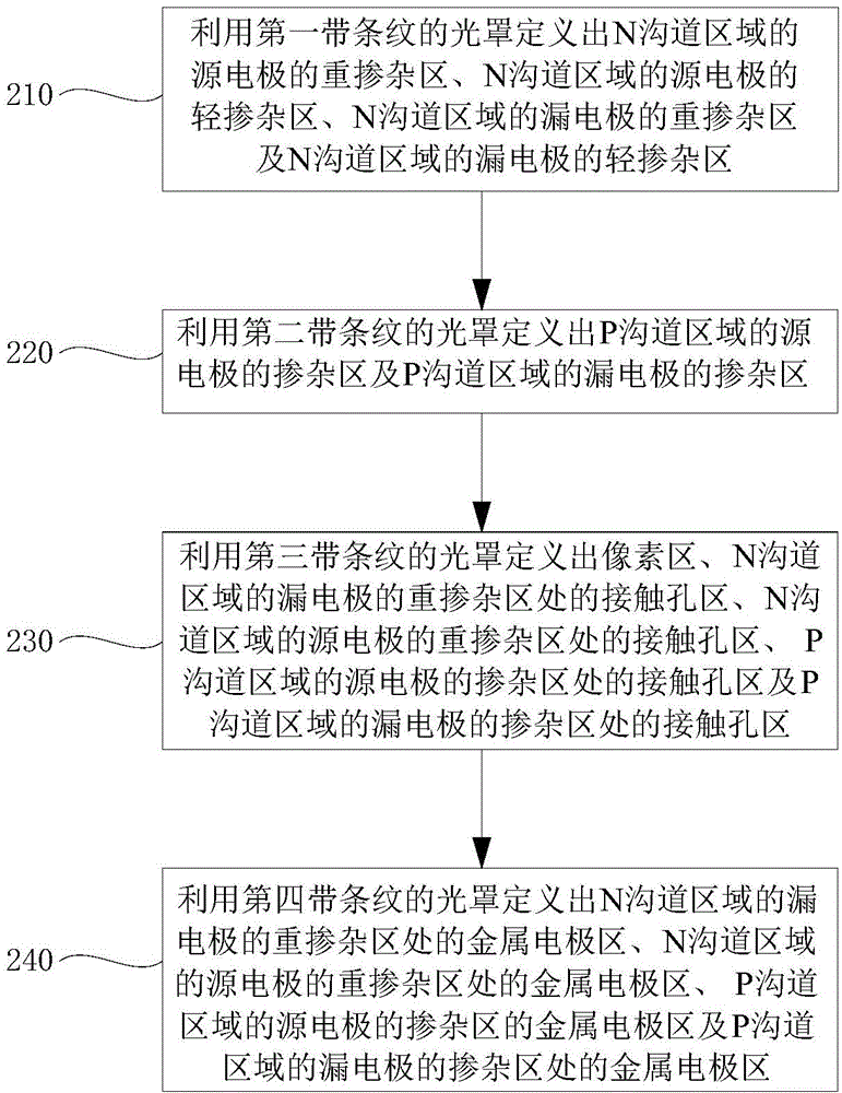 Manufacturing method of low-temperature polycrystalline silicon thin-film transistor array substrate