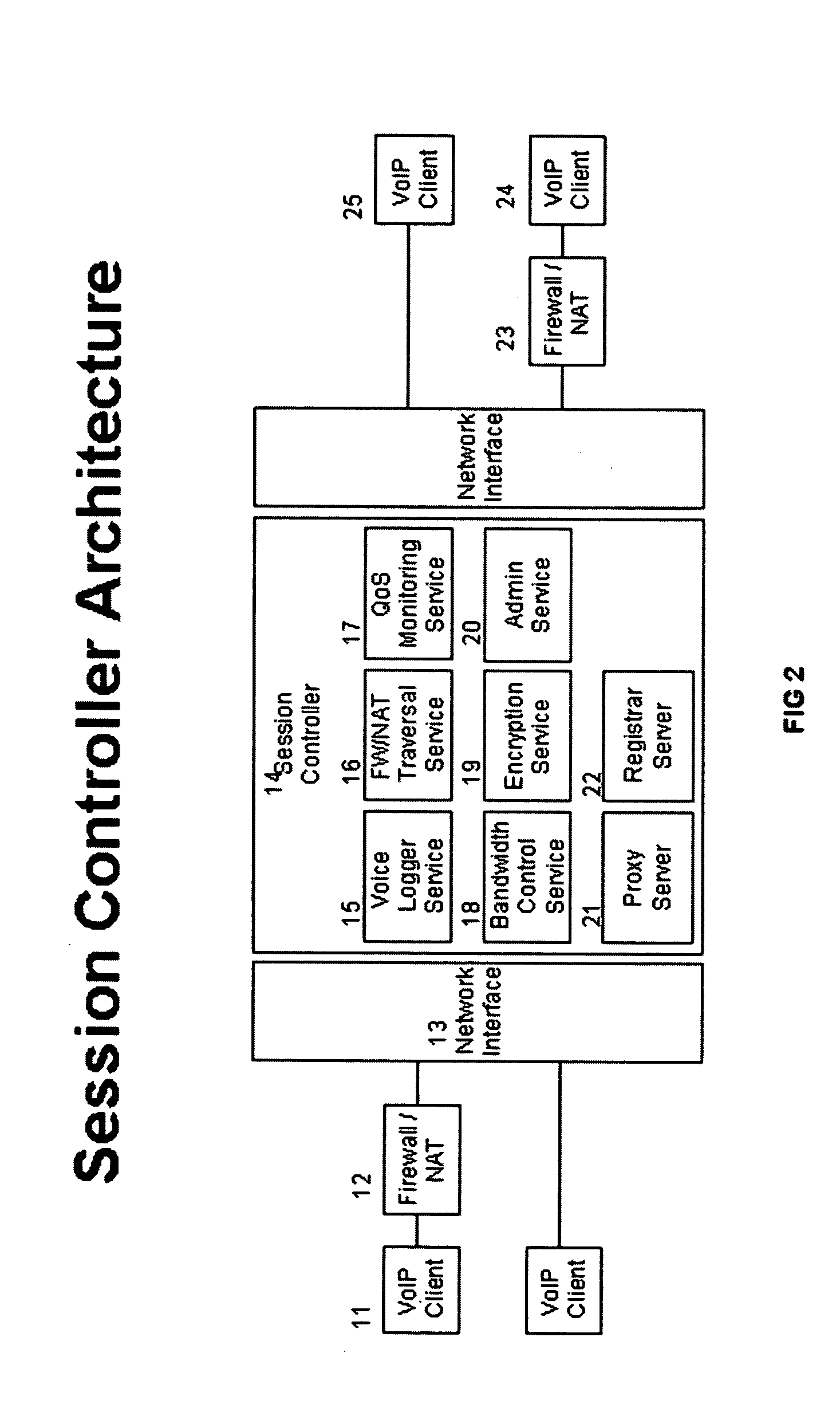 Architecture for a multi-media session controlled network