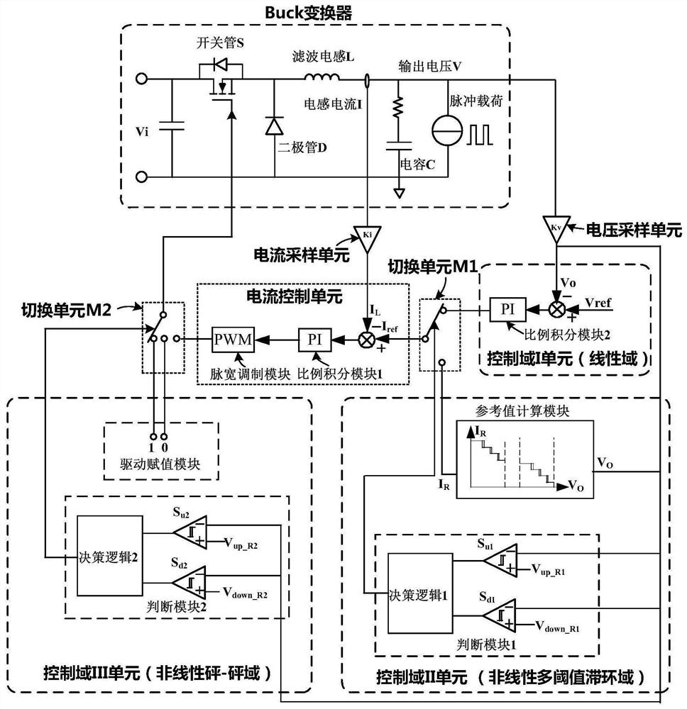 SAR satellite power supply Buck converter three-domain control system