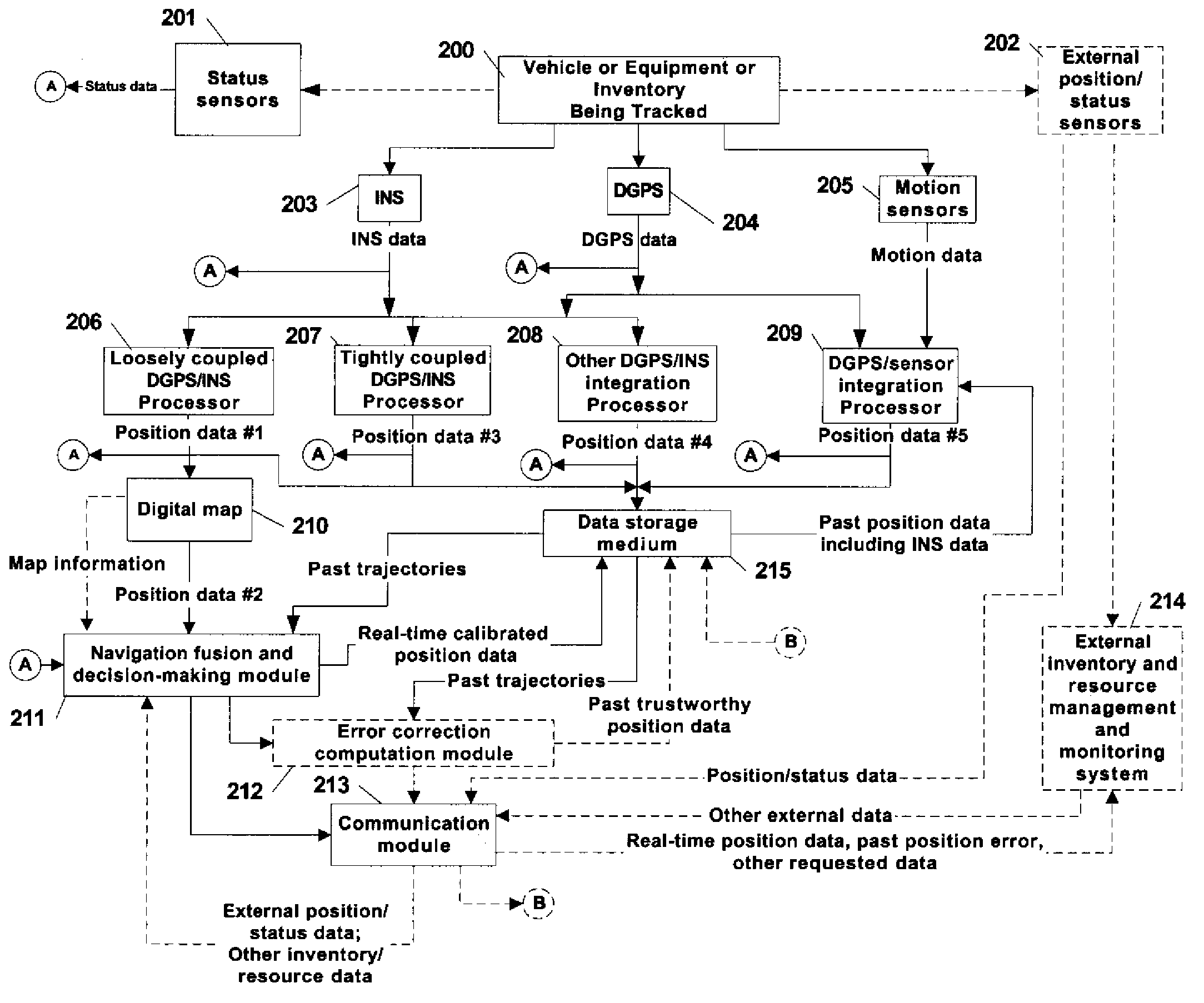 Automated asset positioning for location and inventory tracking using multiple positioning techniques