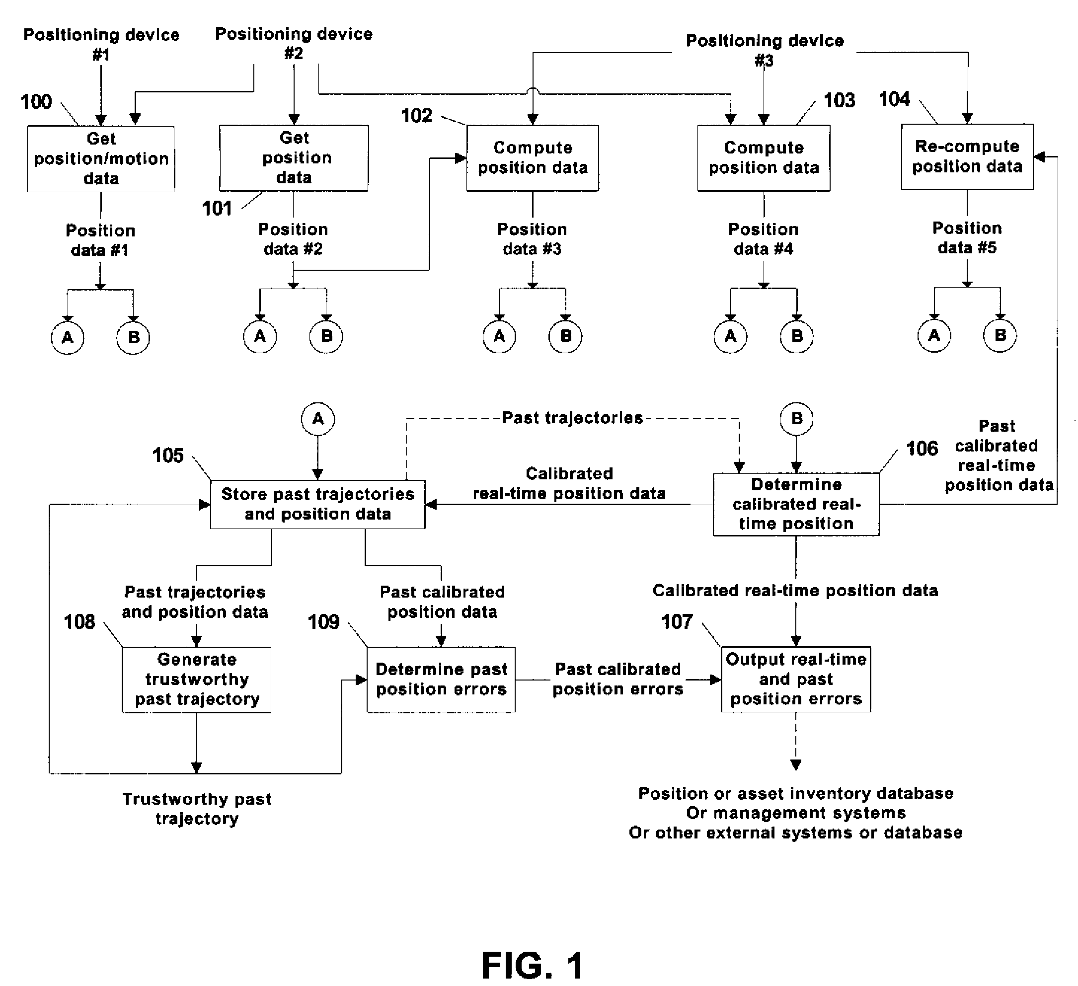 Automated asset positioning for location and inventory tracking using multiple positioning techniques