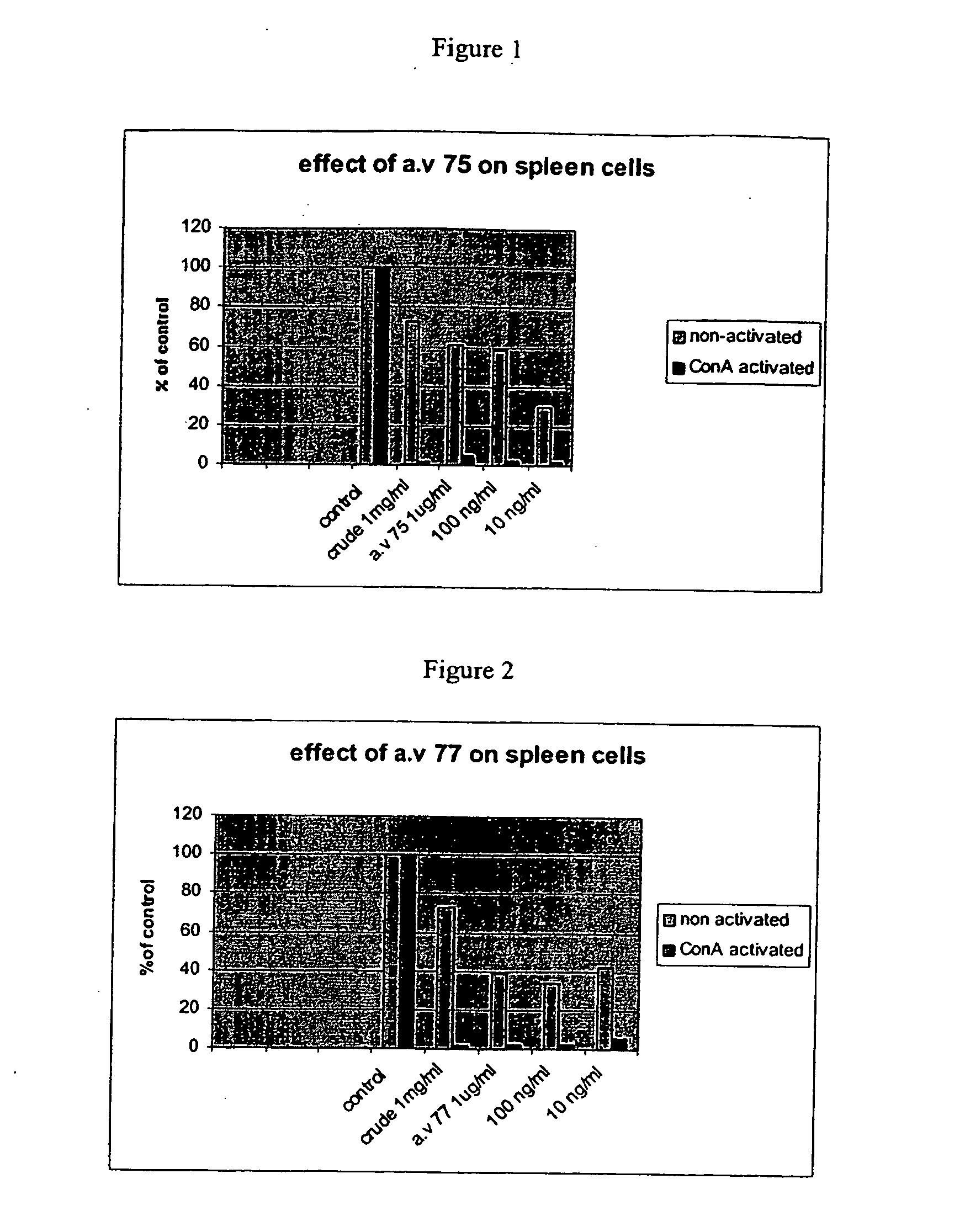 Novel compounds for use in the treatment of autoimmune diseases, immuno-allergical diseases and organ or tissue transplantation rejection